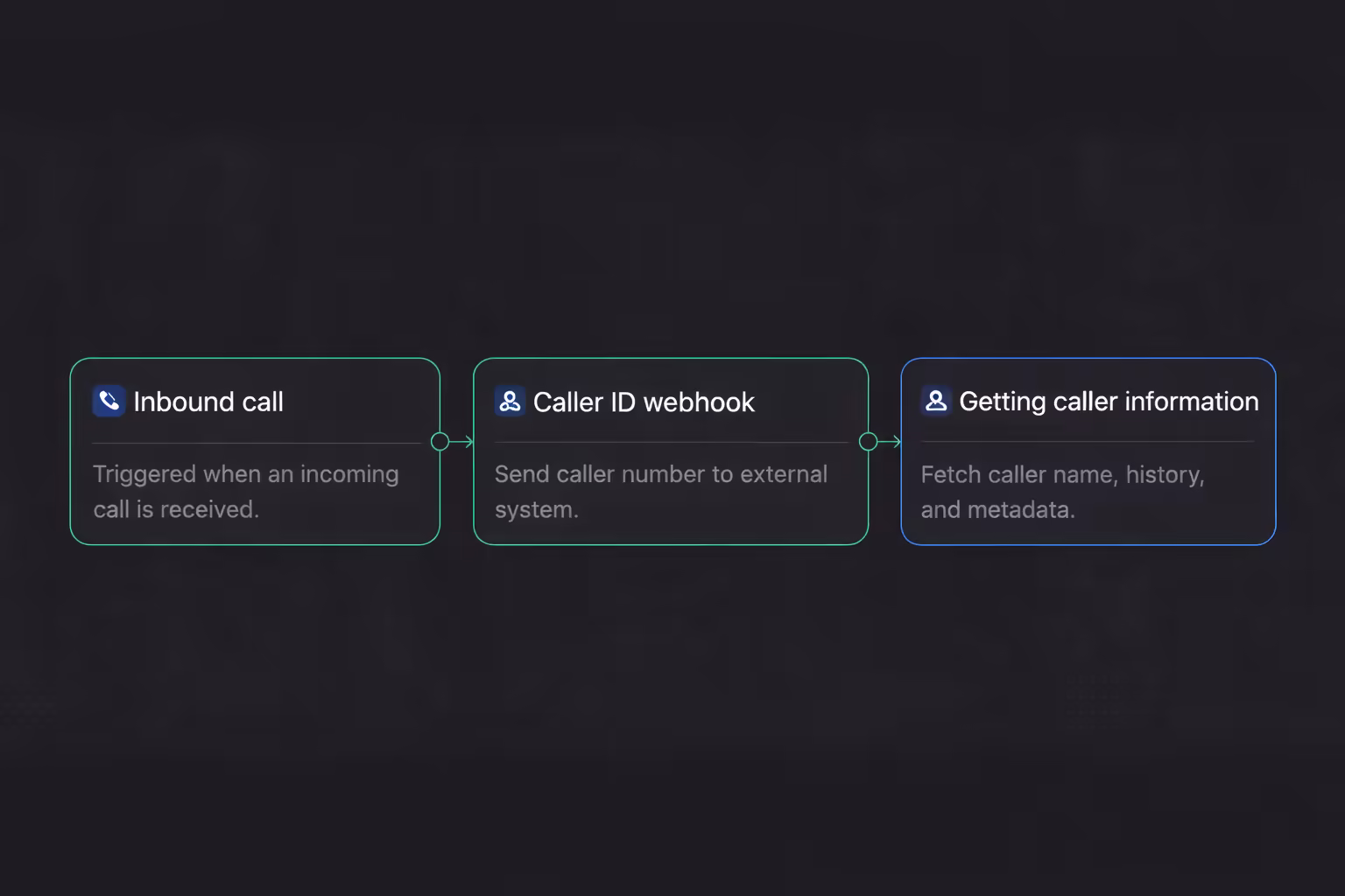Identify Callers Instantly with Caller ID Webhooks